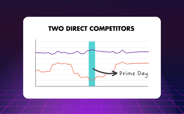 Comparison of two direct competitors during Amazon Prime Day