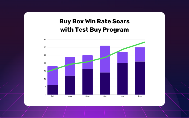 Buy Box win rate with an Amazon test buy program chart.