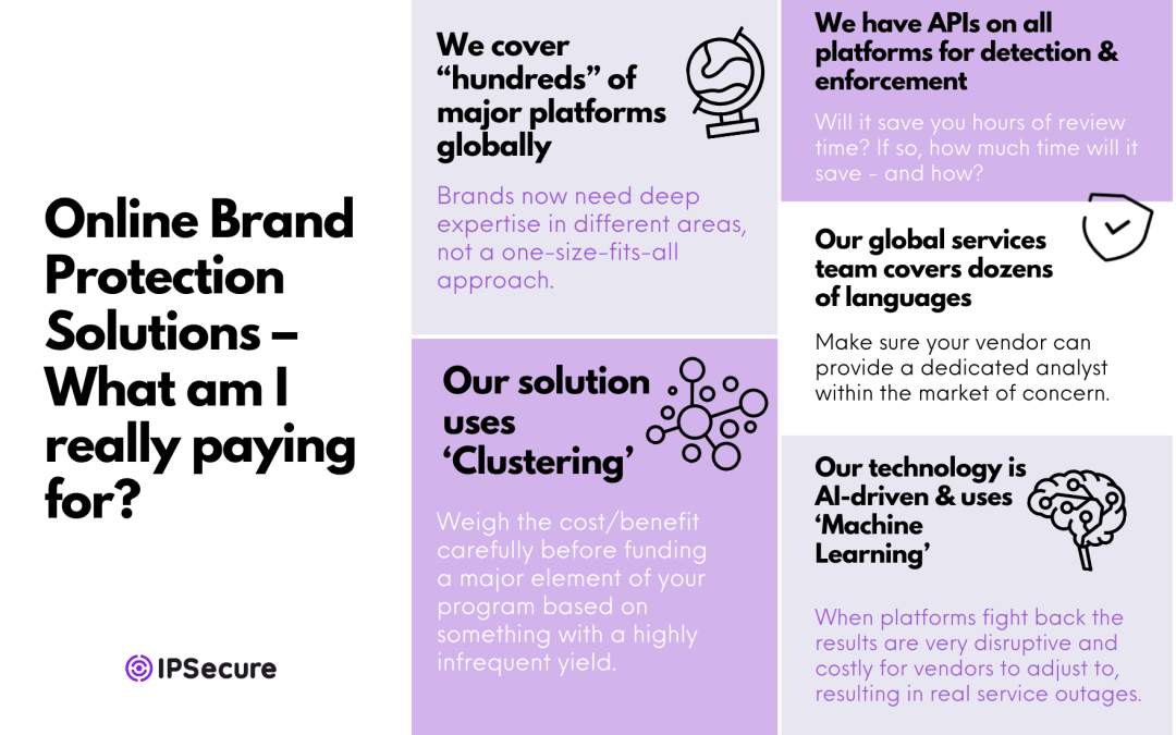 Online brand protection infographic showing various common features and vendor claims.