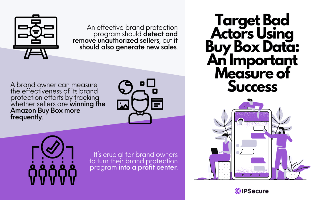 Brand protection strategy infographic.