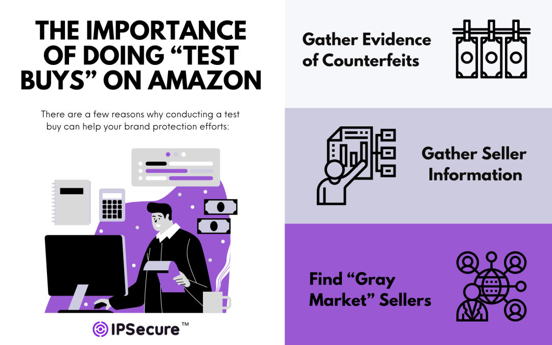 Test Buys on Amazon infographic.
