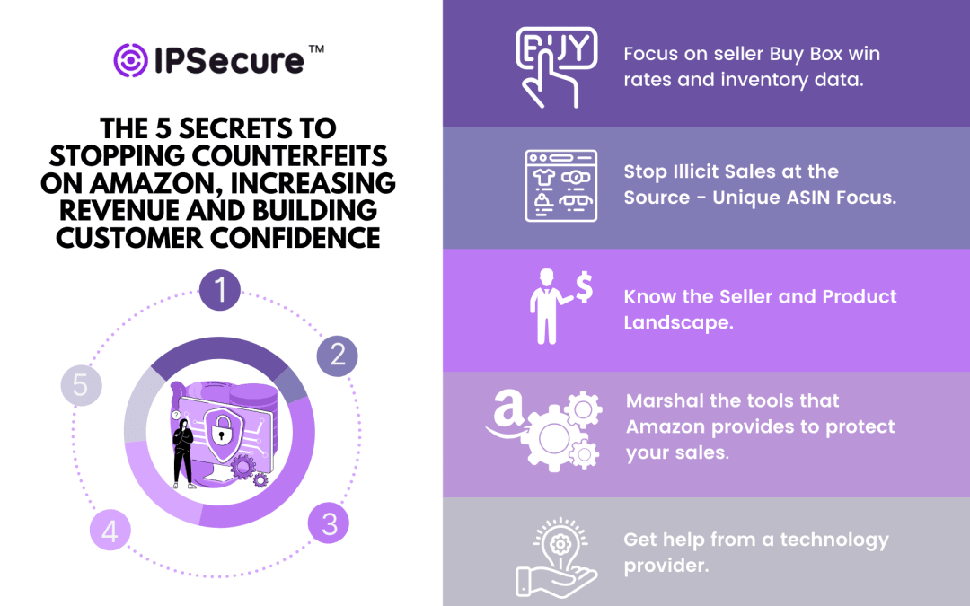 How to remove counterfeits on Amazon infographic.