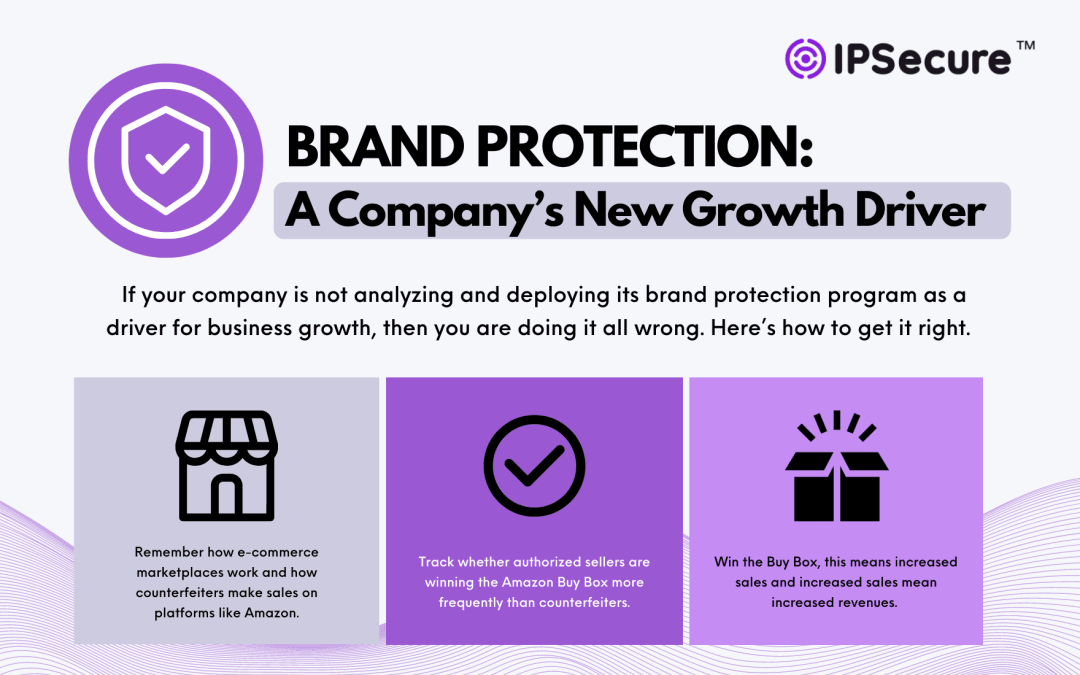Brand protection as a new growth driver infographic.