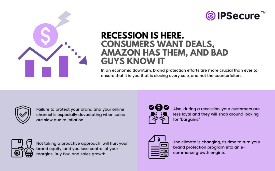 Selling on Amazon during a recession infographic.