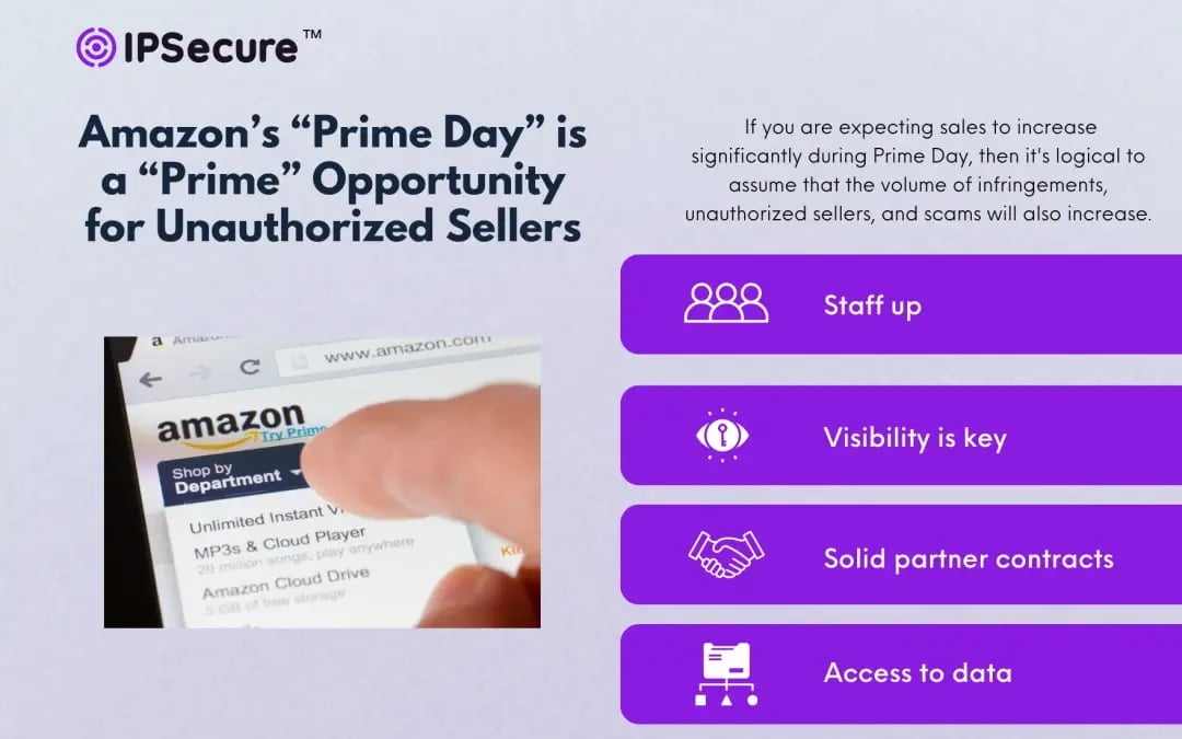 Amazon Prime Day infographic.