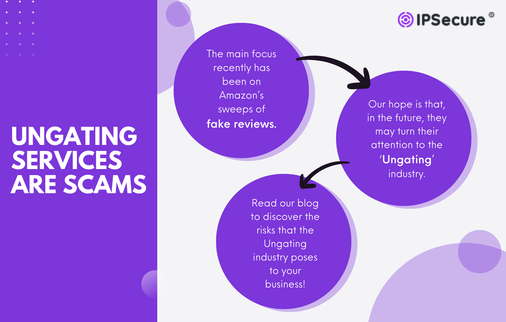 UNGATING SERVICES ARE SCAMS infographic.