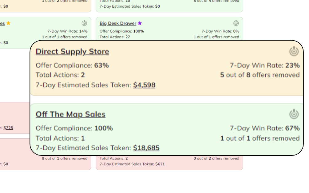 Amazon buy box win rates statistics.